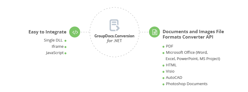 GroupDocs.Conversion for .NET